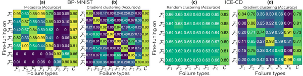 Figure from the paper: finetuning matrices
